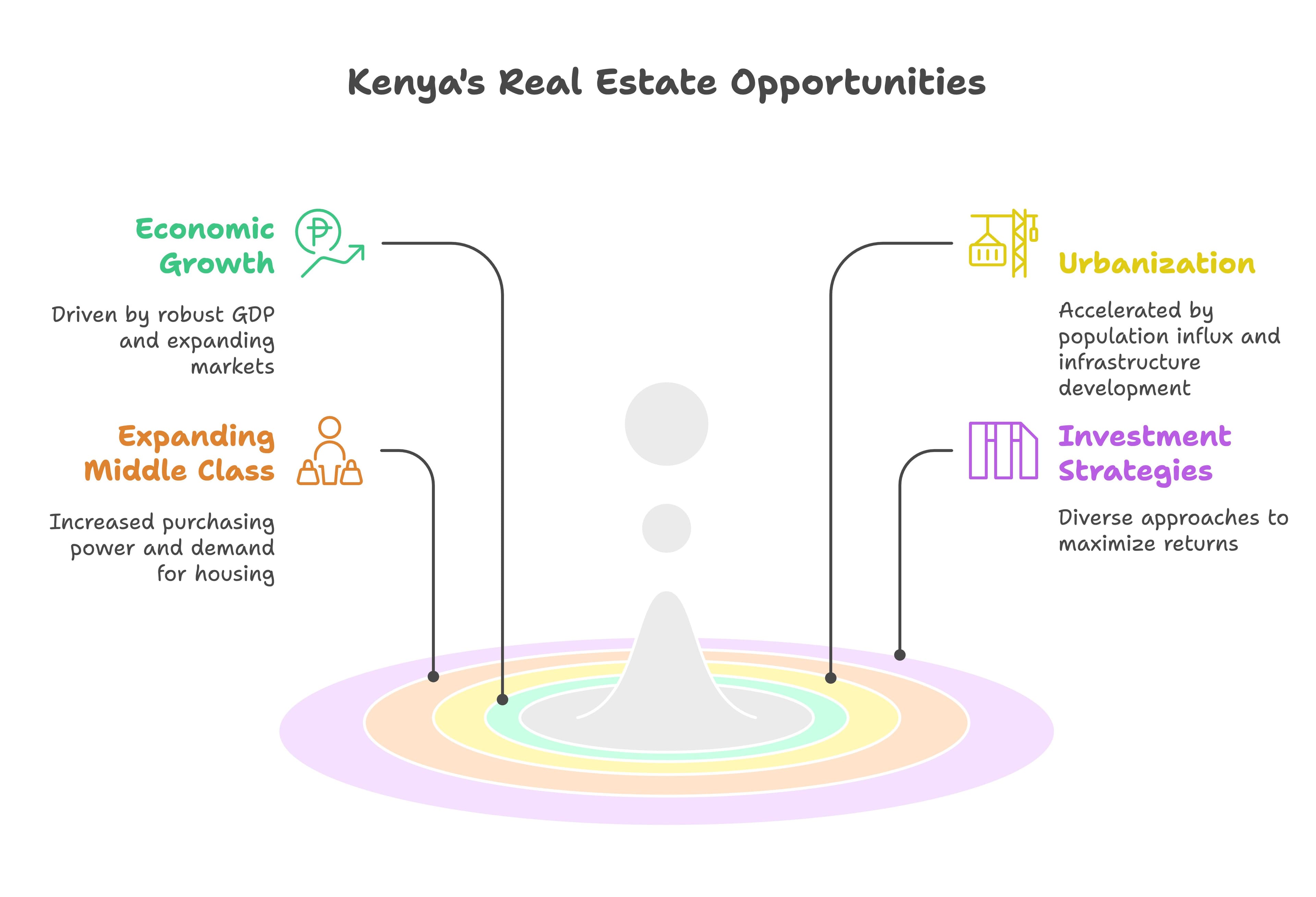 Navigating Kenyas Real Estate Market in 2025