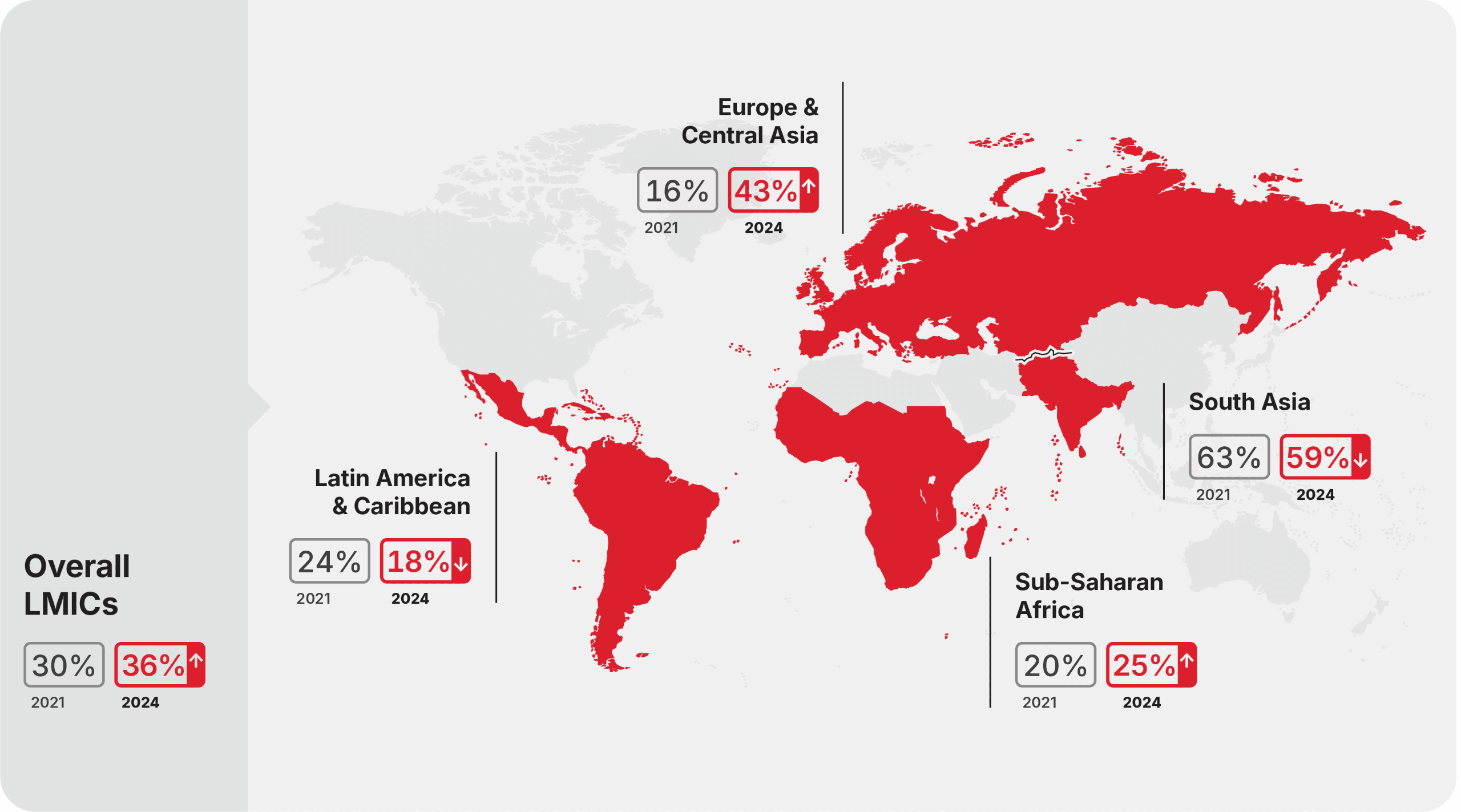 Gender Gap in Mobile Money Persists Despite Access Gains