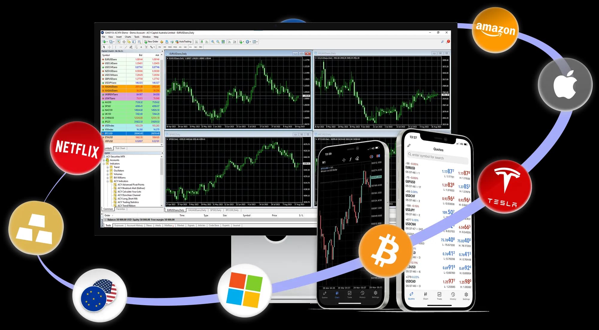 Old Habits Die Hard: Why Kenyan Traders Cling to the Aging MT4 Platform