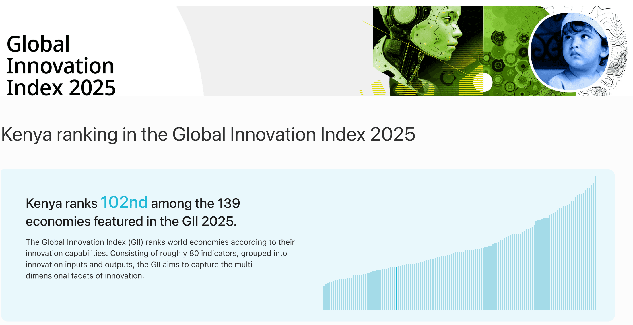 Kenya Ranked Second Most Innovative African Nation in Global Index