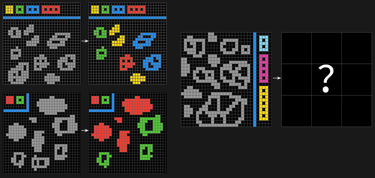 ARC‑AGI: A Benchmark for Fluid Intelligence in the AI Boom and the Road to AGI