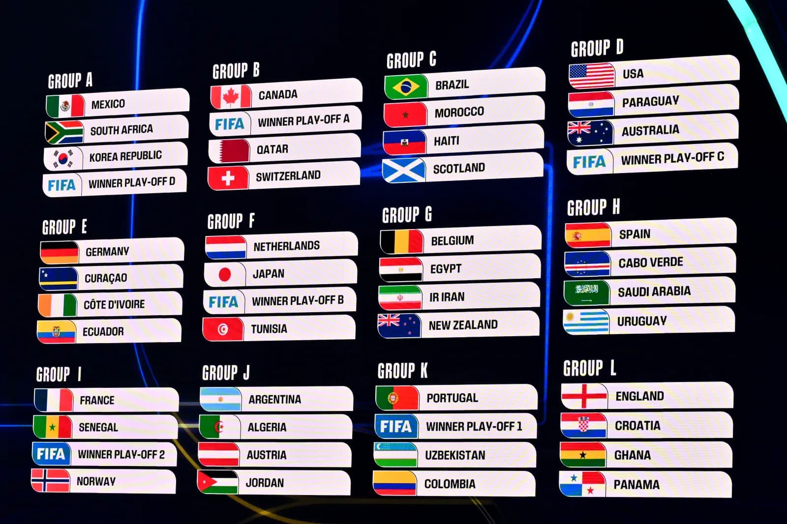 World Cup 2026 Draw: Spain Favored, USA Odds Slash, Africa’s Opening Test